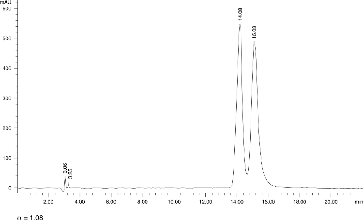 Indapamide