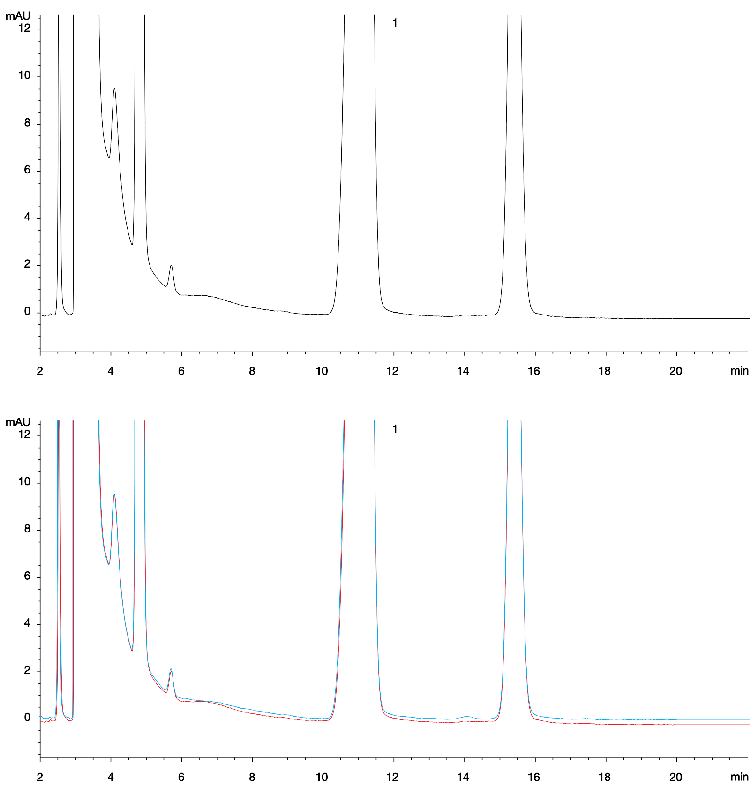Hydrocortisone Extraction from Topical Cream Unfiltered with Guard Zoomed-in