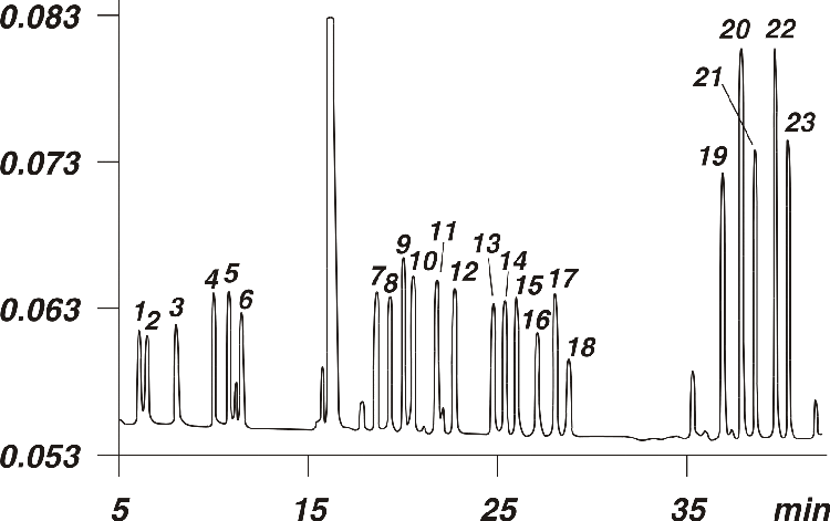 Dabsyl Derivated Phospho Amino Acids