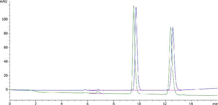 Lux 5µ i-Amylose-3 Strong Solvent Stability: trans-Stilbene Oxide