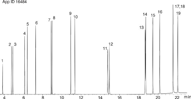 Polynuclear Aromatic Hydrocarbons (PAHs), EPA 8270 mix on ZB-XLB