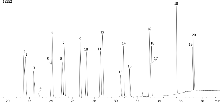 Halogenated Pesticides Mix # 6 on ZB-XLB