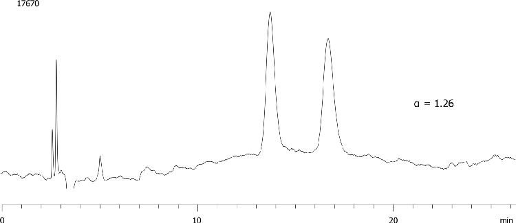Sotolol on Lux 5µ Cellulose-2 250 x 4.6mm in NP