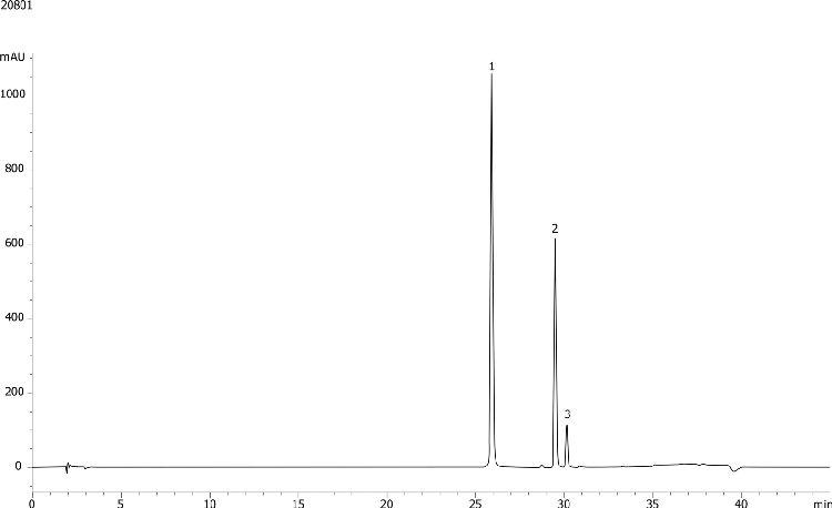 Flavonoids using Luna 5um C18 250x4.6mm