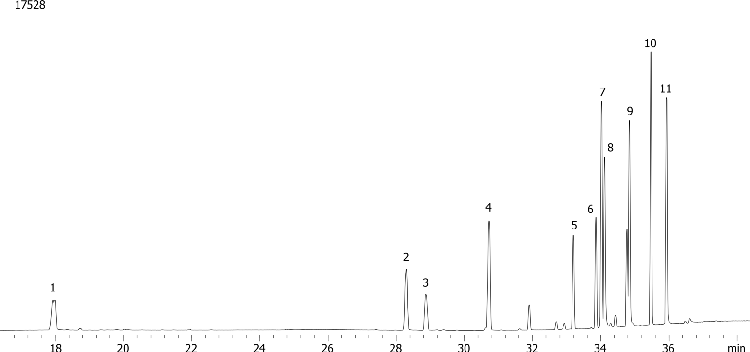 Organophosphorous Pesticides Mix 4 on ZB-MR1