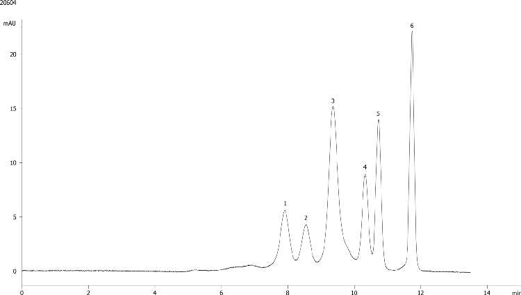 Yarra 3µm SEC-4000 PMQC Standard Low Salt Buffer