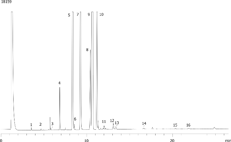 Biodiesel Esters - PME on ZB-FFAP