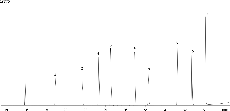 Nitrogen and Phosphorous Pesticides (EPA 507) Mix # 4 on ZB-XLB