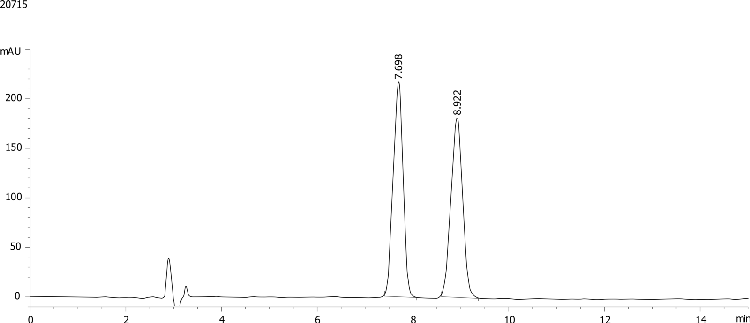 Lansoprazole on Lux 5µm Cellulose-2 in RP Elution Mode (0.1% FA)