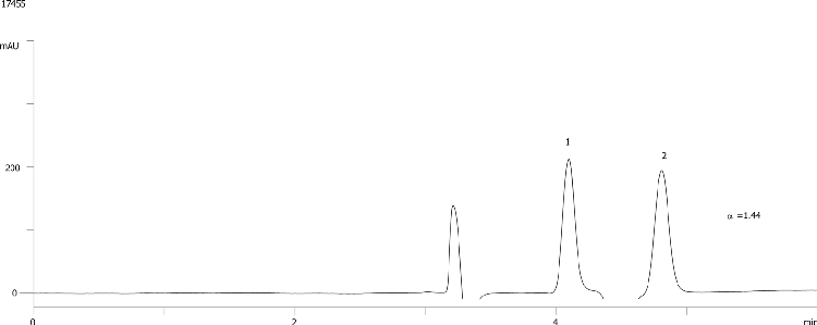 Nomifensine on Lux Cellulose-2