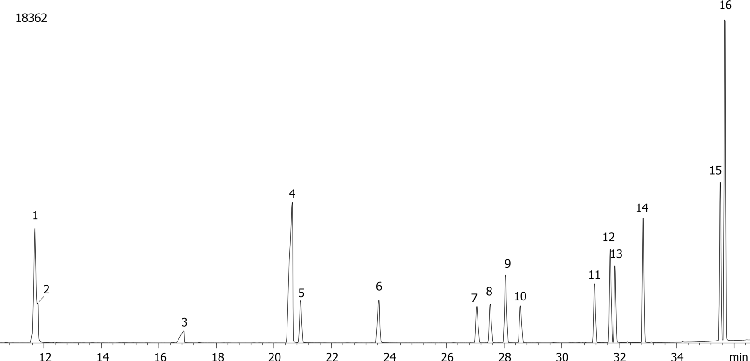 European Organophosphorous Pesticides Mix # 1 on ZB-XLB