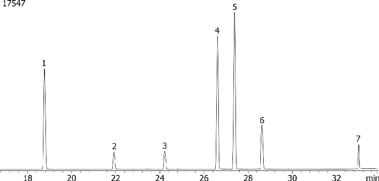 Methylated Chlorinated Acids (EPA 515.2) Mix # 2 on ZB-MR1