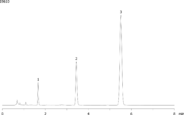 USP Norethindrone, Progesterone and Mestranol on Kinetex C8 2.6u 75x4.60mm @1.000mL/min