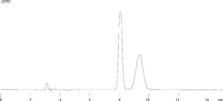 Tropicamide using Lux 5µm i-Cellulose-5 (Before exposure to aggressive organic solvents)