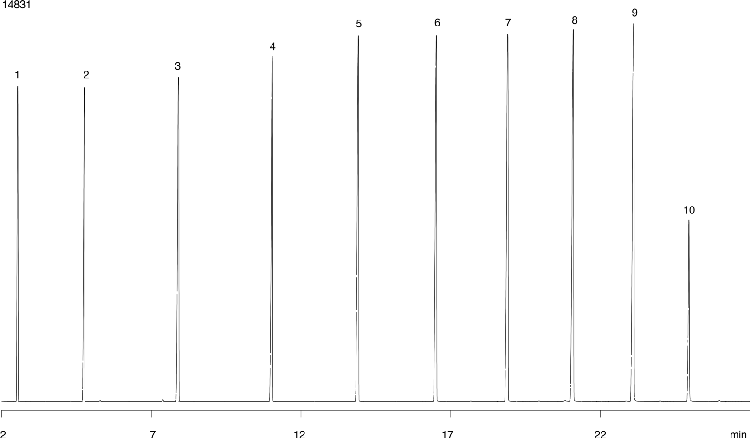 Even Carbon Fatty Acid Methyl Esters (FAMES) on ZB-5