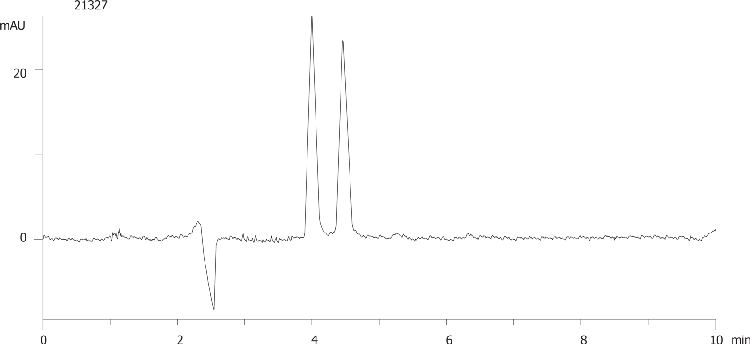 Procyclidine on Lux 5µm Cellulose-1 by SFC