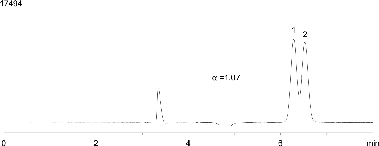 Flecainide on Lux Cellulose-2