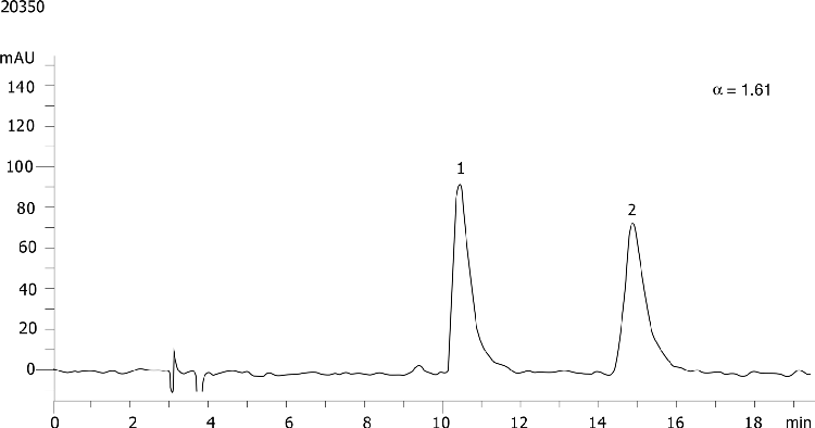 Pindolol on Lux 5µm Cellulose-4 in NP