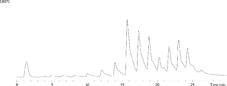 Ion Pairing & LC/MS Influence of Oligonucleotides (Figure 6d)