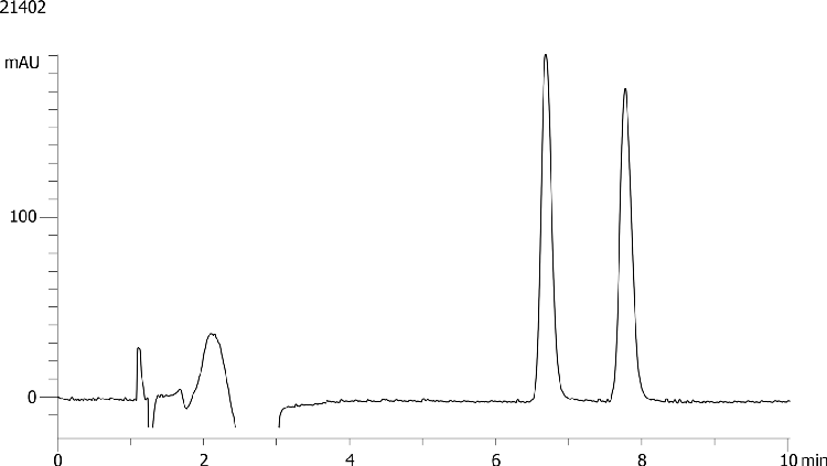 Tetramisole on Lux 5µm Cellulose-3 by SFC