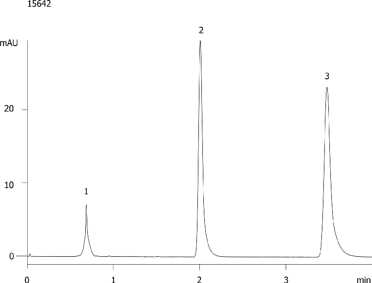 Performance test on Onyx C18 (column #1)