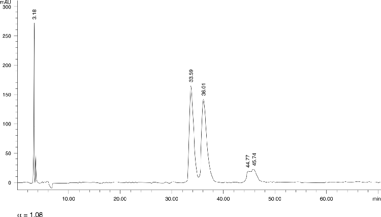 Chlorthalidone