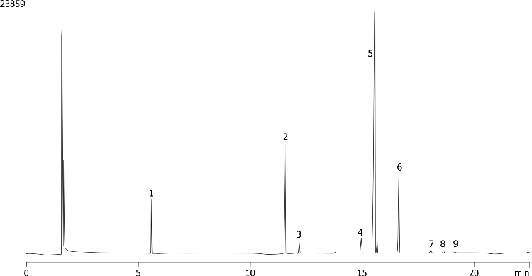 FAMEs In Regular Olive Oil by GC/FID on Zebron ZB-FAME (30 m)
