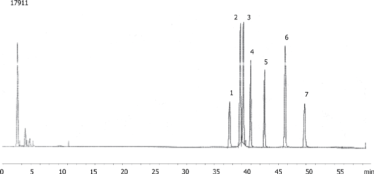 Biogenic Amines in Fish and Fish Products According to § 35 LMBG