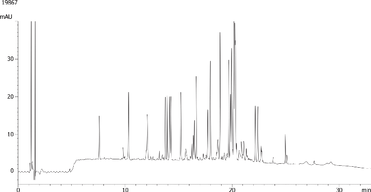 Beta-Lactoglobulin Chymotrypsin Digest-Aeris PEPTIDE 3.6u XB-C18 150x4.6mm