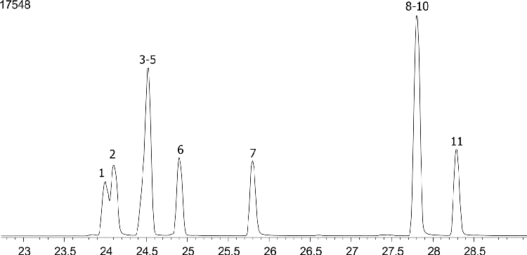 Triazine Pesticides (EPA 619) Mix # 11 on ZB-MR1