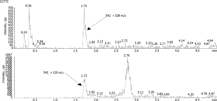 ARG-Vasopressin Extracted Ion Chromatograms, QCL (0.500 ng/mL)