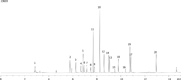 EPA 8151 by GC/ECD on ZB-CLPesticides-2 (Hydrogen Gas)
