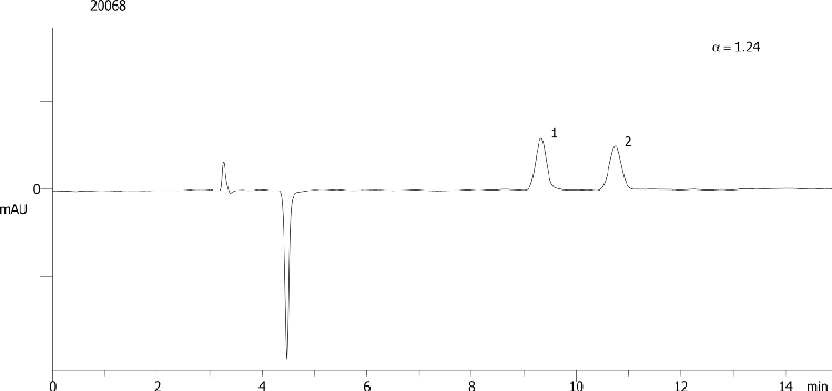 Enilconazole on Lux 5µm Cellulose-2 in PO