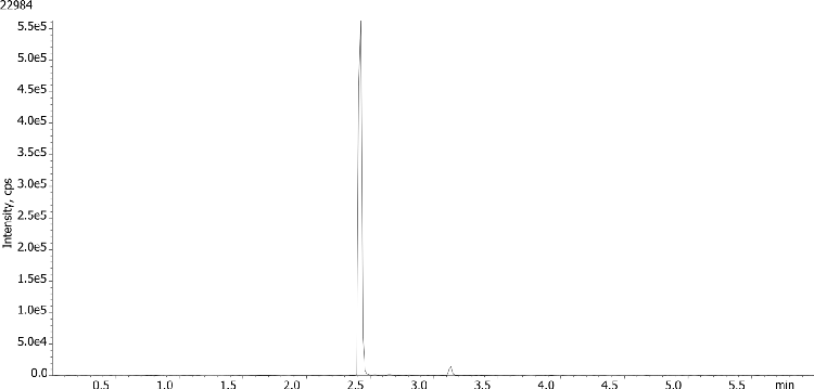 Extraction of Timolol from Serum using Strata-X-C Microelution & a Kinetex 2.6u Biphenyl HPLC Column