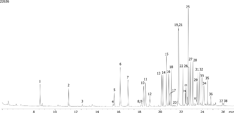 EPA 508 by GC/ECD on ZB-CLPesticides-2 (Helium Gas)
