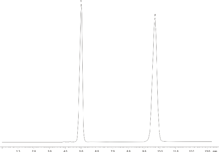 Guaifenesin Tablets - USP Method