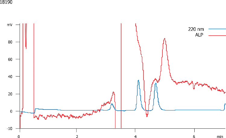 Nomifensine on Lux 5 um Cellulose-2 w/Polarimeter Data