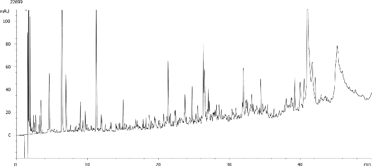 IgG1 (Ascites Fluid) Digest in TFA: Aeris PEPTIDE 3.6u XB-C18 250 x 2.1 mm