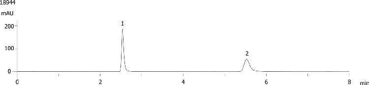 Procainamide Analysis on Luna 5u C18(2) 250 x 4.6mm ID