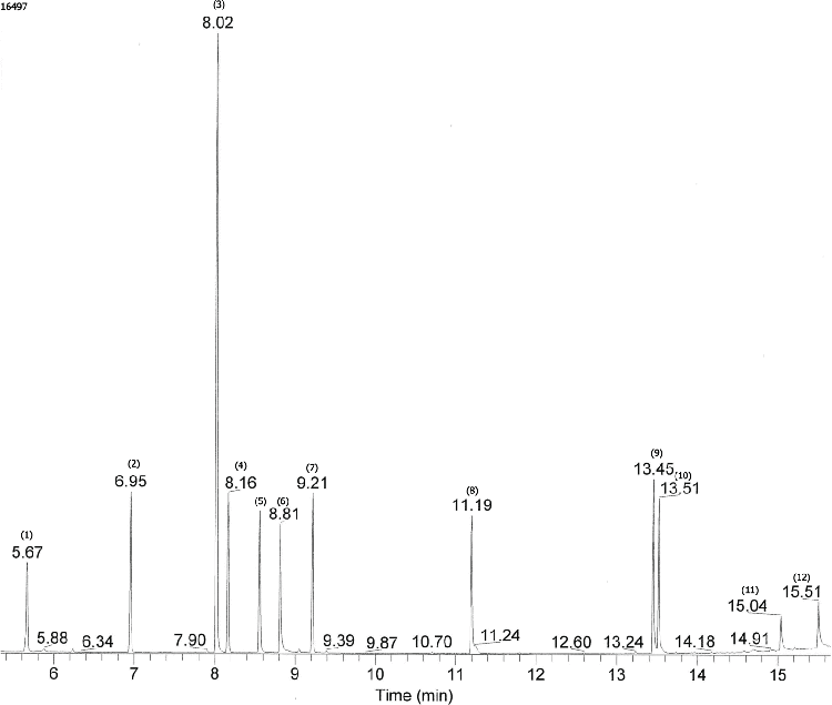 Heterocyclics on ZB-MR1