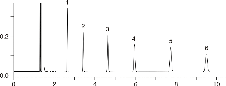 Test Conditions for Zebron ZB-5