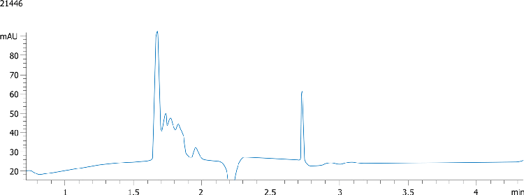 Human Plasma Vitamin C on Kinetex 5u XB-C18, 150x4.6mm (1.56ug/mL)_LOQ