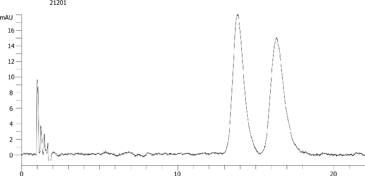 Methadone on Lux 5µm Cellulose-2 by SFC