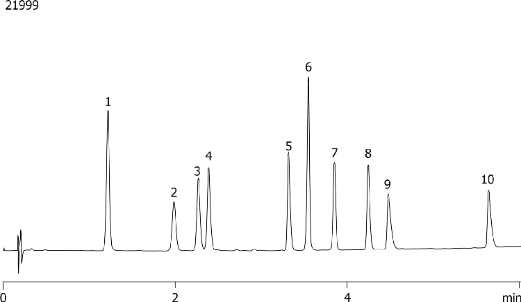 Steroid panel using Kinetex 2.6u Biphenyl 50x2.1mm