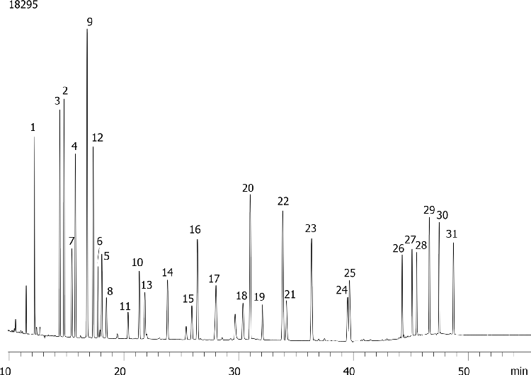 Chlorinated Pollutants on ZB-5 by ECD