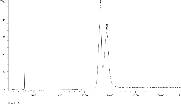 Midodrine