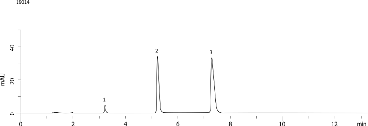 Metoprolol Tartrate Related Substance HPLC Analysis (HP-EUR) on Kinetex 2.6u C18 150x4.6 mm