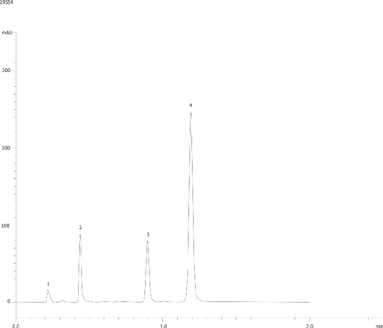 Prodigy Test Mix using Kinetex 2.6µm C18 50x2.1mm