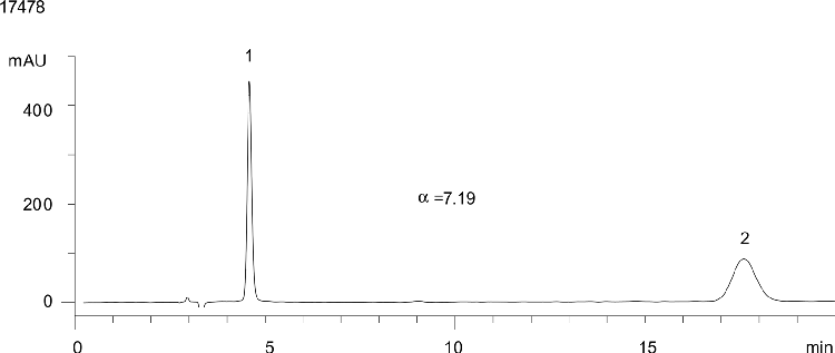 Toliprolol on Lux Cellulose-1