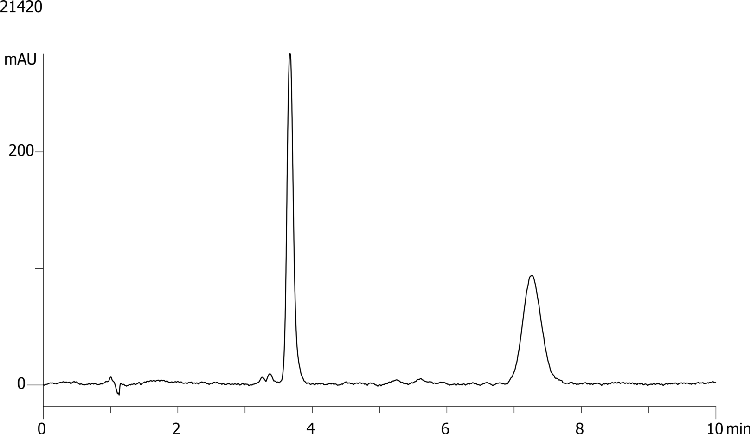 Warfarin on Lux 5µm Cellulose-1 by SFC